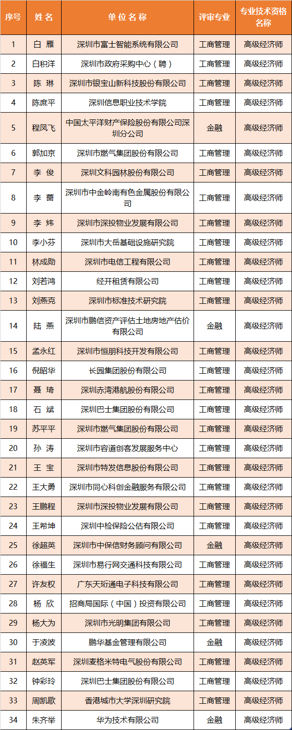 2015高級(jí)經(jīng)濟(jì)師.png