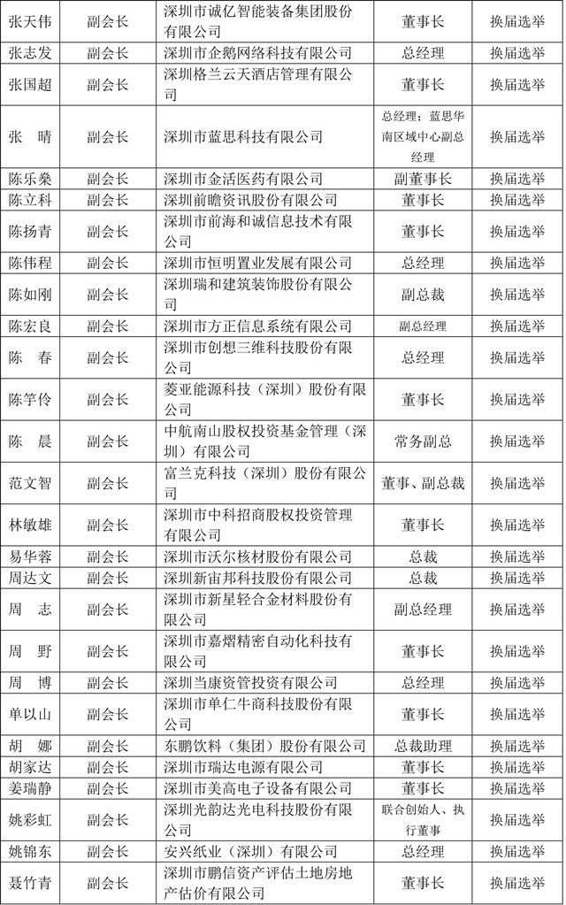 第六屆理事會(huì)擬任負(fù)責(zé)人公示-2.jpg