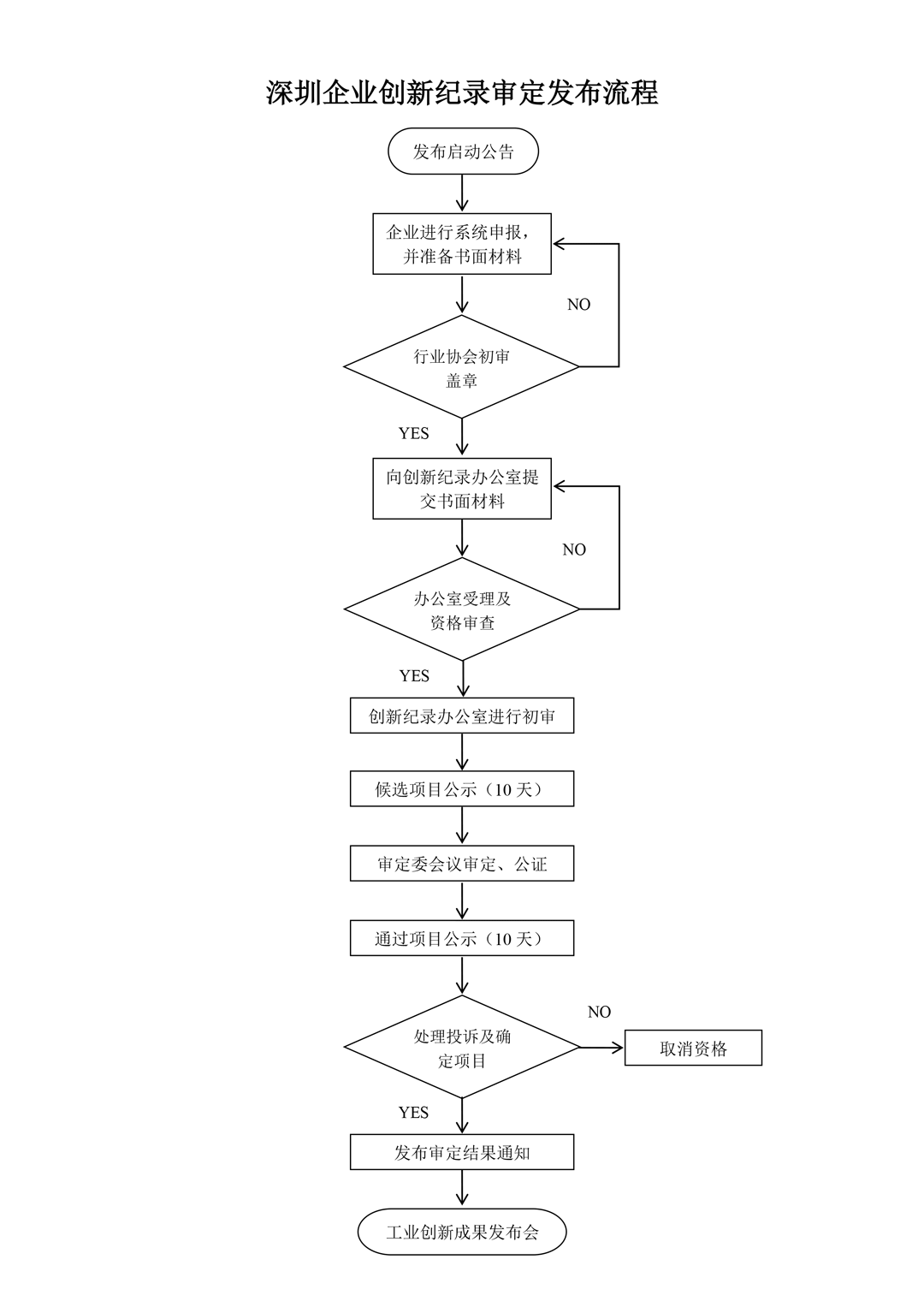 深圳企業(yè)新紀(jì)錄審定發(fā)布流程4.png