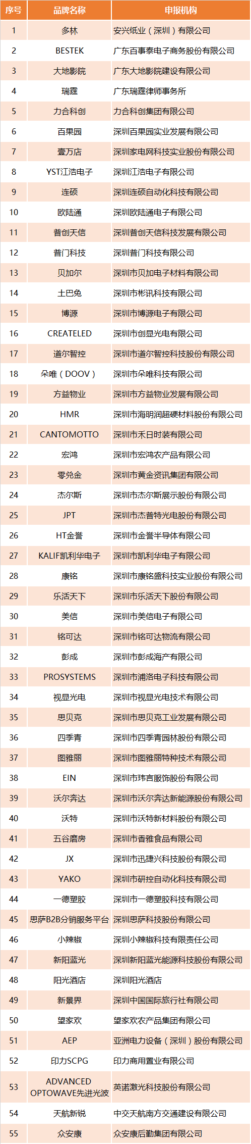 第十四屆深圳知名品牌2.png