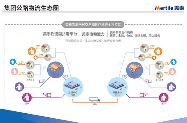 物流生態(tài)圈.png