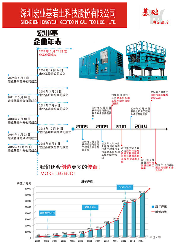 宏業(yè)基巖土.jpg